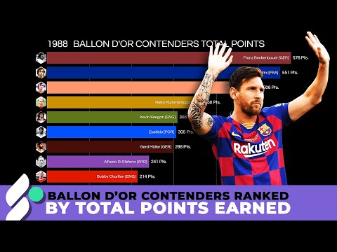 Ballon d'Or Contenders Ranking by Total Points Earned - GOAT