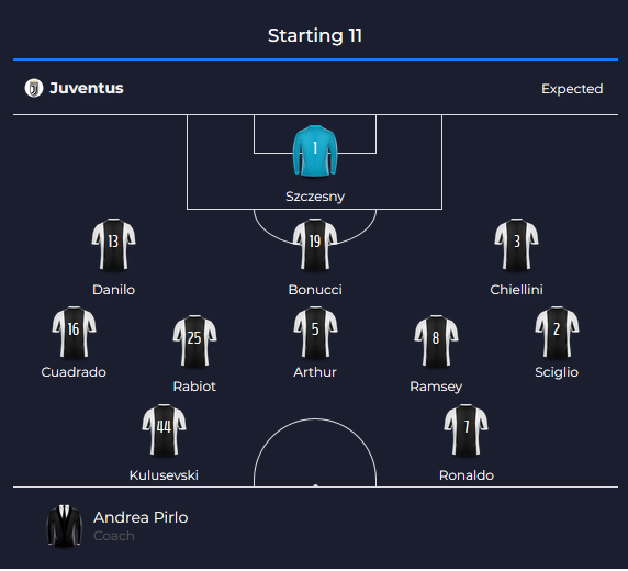 Juventus Vs Sampdoria possible line up