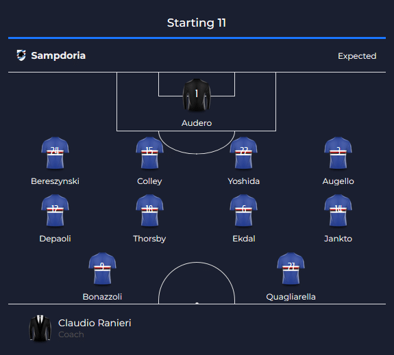 Juventus Vs Sampdoria possible line up